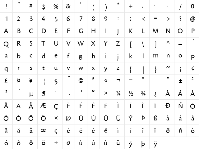 Cronos Regular  glyph index