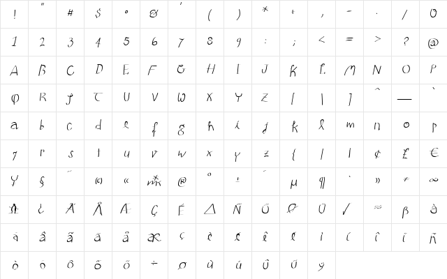 Batmania Regular  glyph index