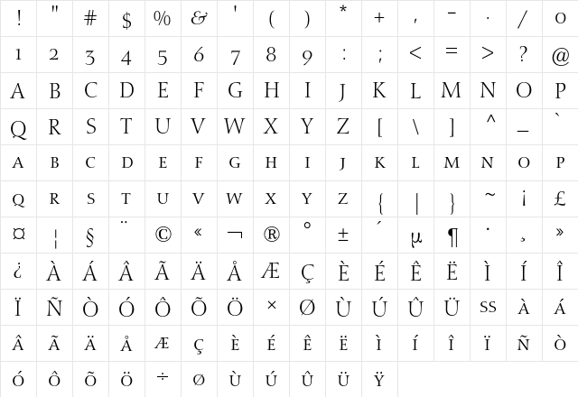 Nofret Expert BQ Regular  glyph index
