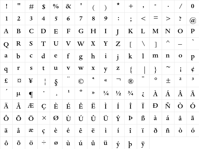 Dante MT Medium  glyph index