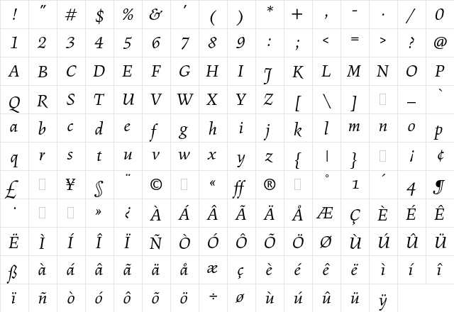 Figural Book Italic Plain  glyph index