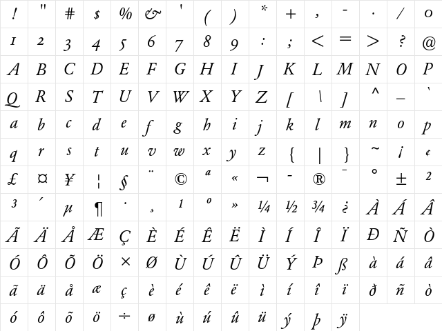 Garamond BE Italic OsF  glyph index