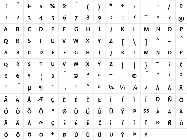 ProfileSC Medium  glyph index