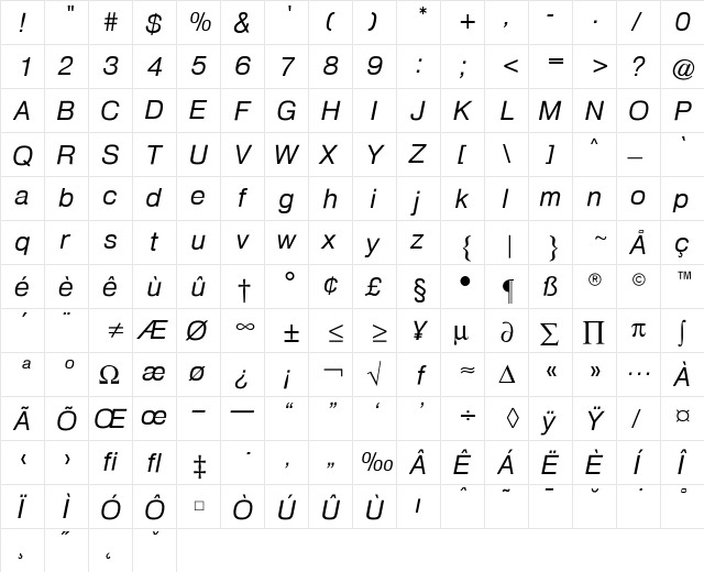CgHeldustryIt Regular  glyph index