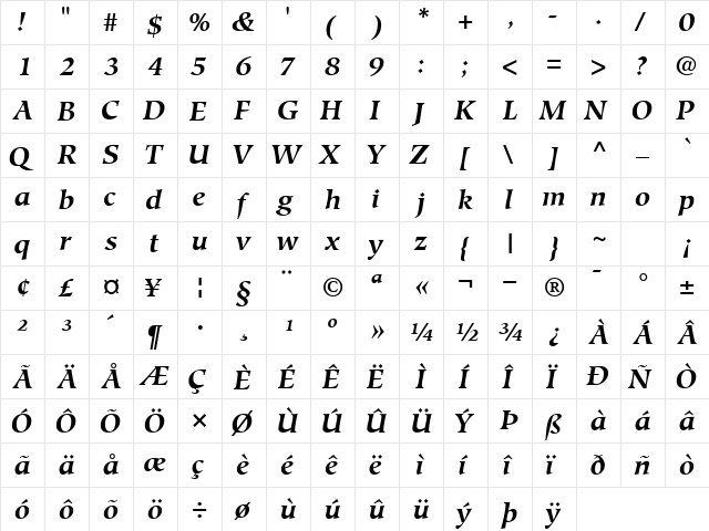 GlossarySSK BoldItalic  glyph index