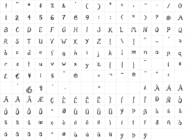 P22 Aglio Regular  glyph index
