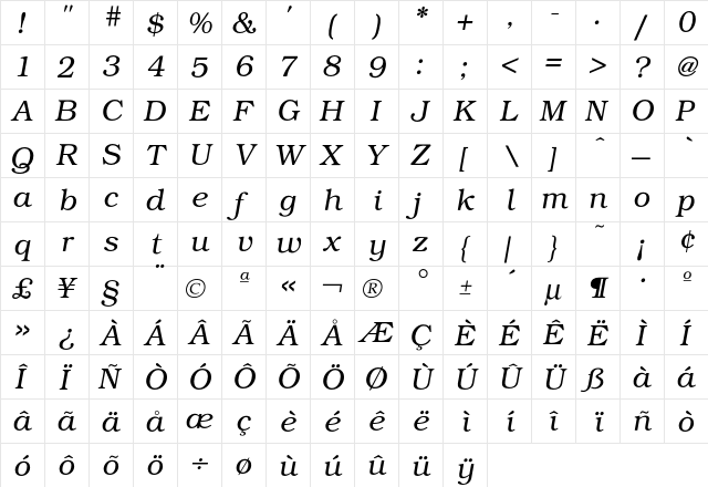 Bookman LightItalic  glyph index