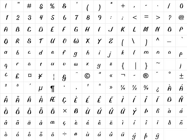 Biffo MT Std Regular  glyph index