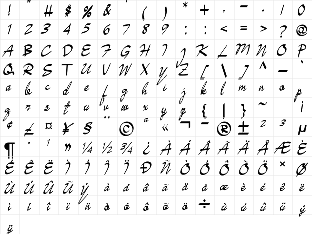 Swandana Regular  glyph index