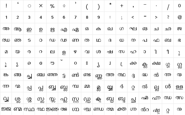 Deepa BT  glyph index