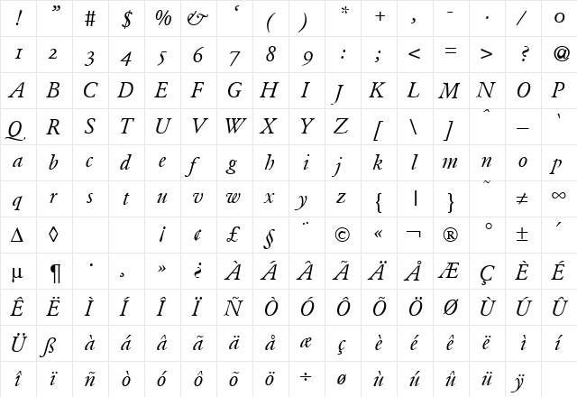 ClassicGaramondOsf RegularItalic  glyph index