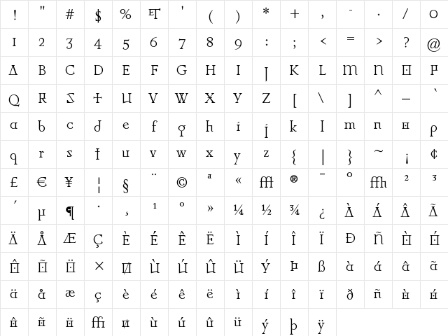 PrioriSerRegularAlt Regular  glyph index