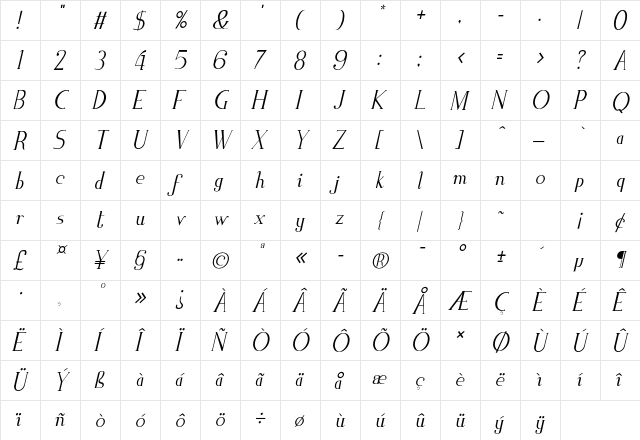 Zorus Serif Italic  glyph index