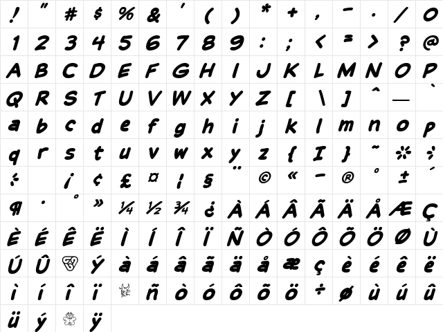 Balloon Lettering Stressed  glyph index