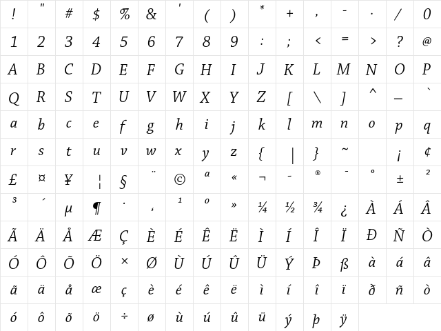 Chaparral Pro Italic Subhead  glyph index