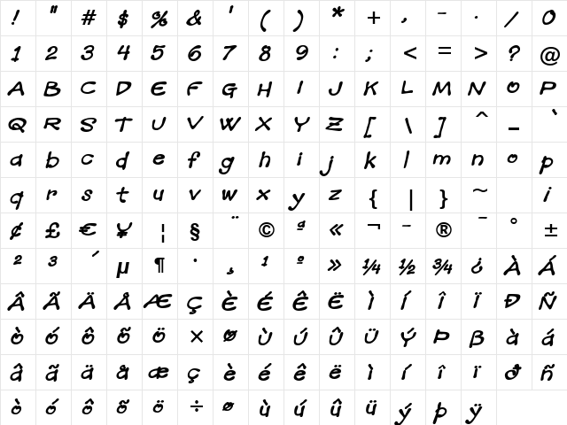 Mandingo BTN BoldOblique  glyph index