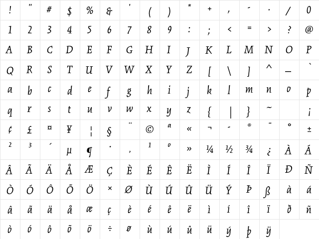 Kinesis Std Italic  glyph index