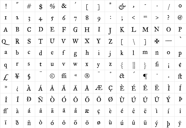 Historical FellTypeRoman  glyph index