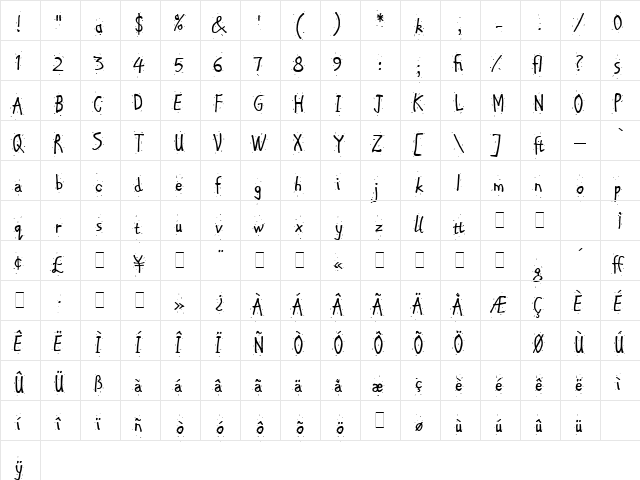 Chipper LET Plain  glyph index