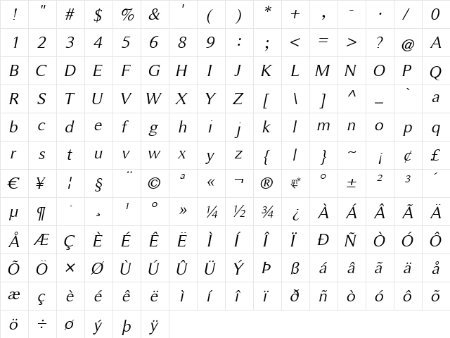 RomanSerif Medium Italic  glyph index