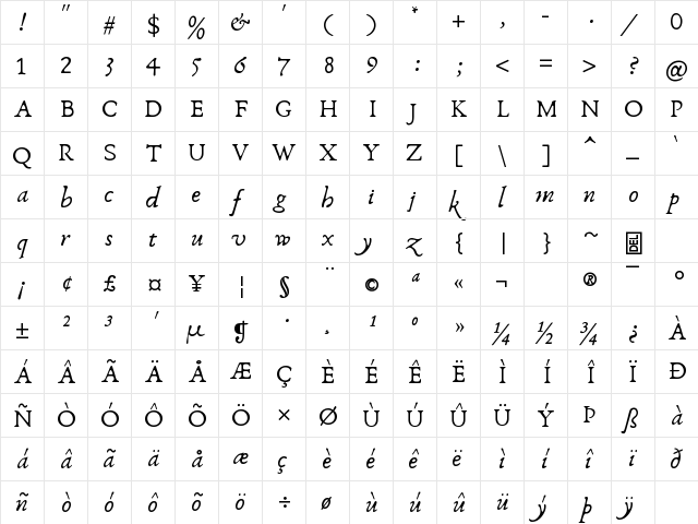 Anaktoria Regular  glyph index