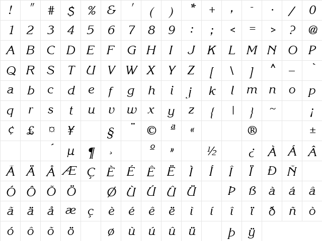 I Wanna Know Why 5 Regular  glyph index