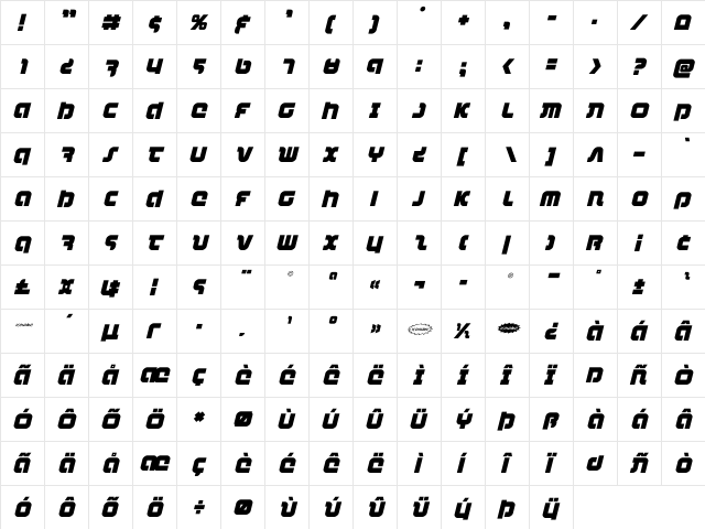 Combat Droid Italic Italic  glyph index