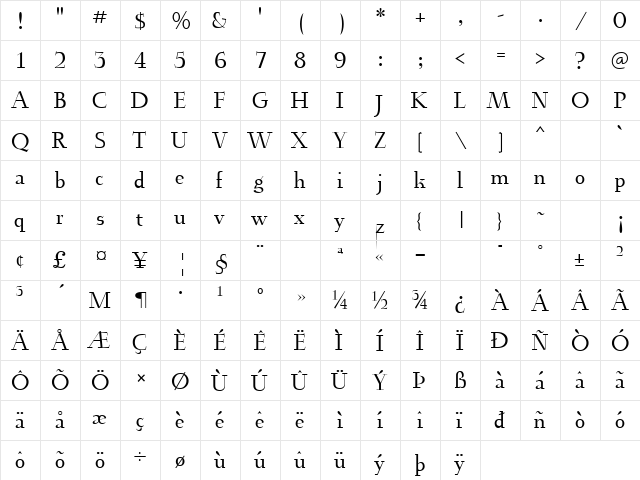 Euroika Roman  glyph index
