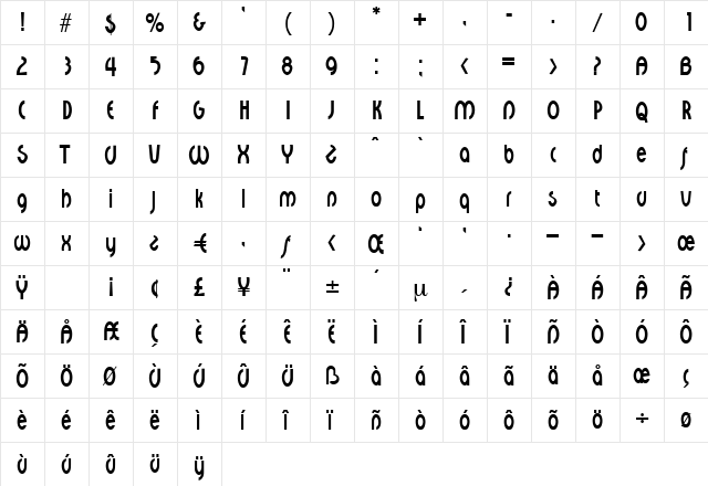 Melanie Regular  glyph index