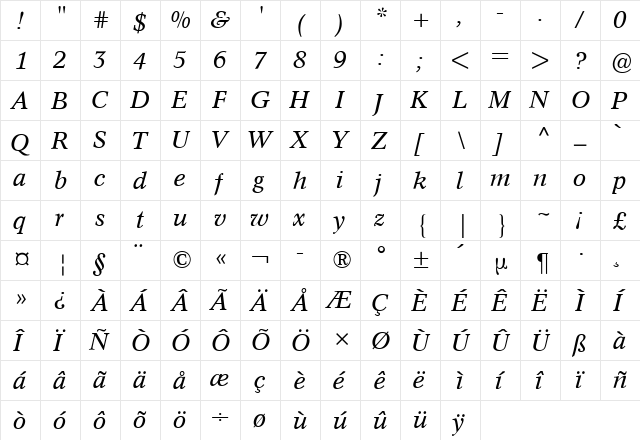 Concorde BQ Italic  glyph index