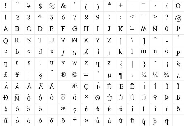 Times Screwed Roman Regular  glyph index
