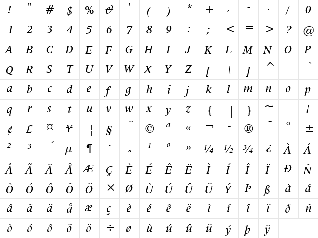 Latin725 Md BT Medium Italic  glyph index