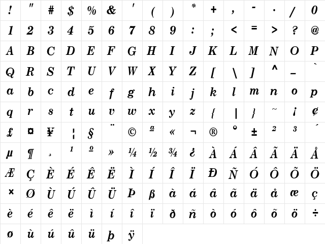 NewCenturySchlbkCnd-Bold-Italic Regular  glyph index