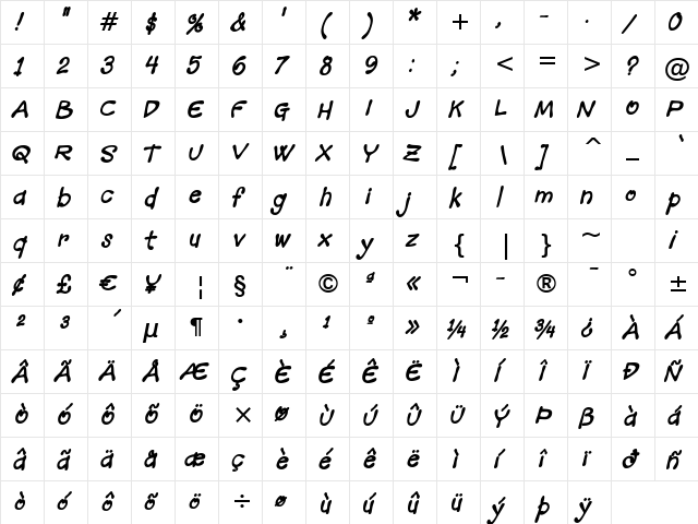 Mandingo BTN Cond BoldOblique  glyph index