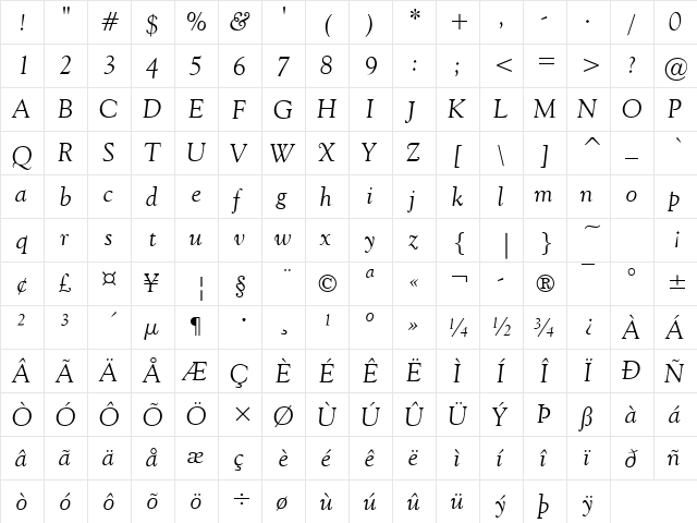 Cordial Italic  glyph index