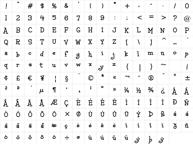Malihini Cuban BTN Bold  glyph index