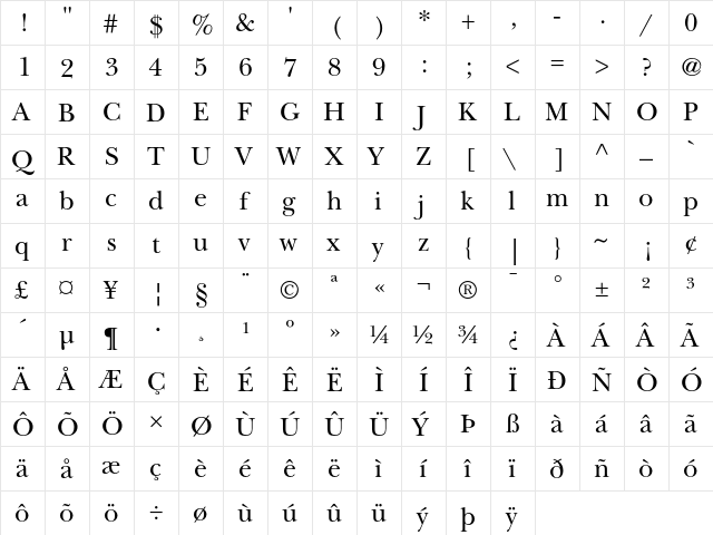 ITC New Baskerville Roman  glyph index