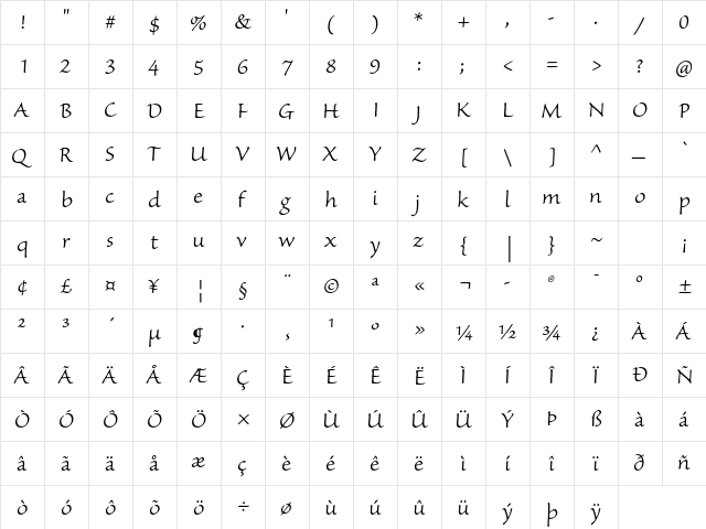 Sanvito Pro Light Caption  glyph index