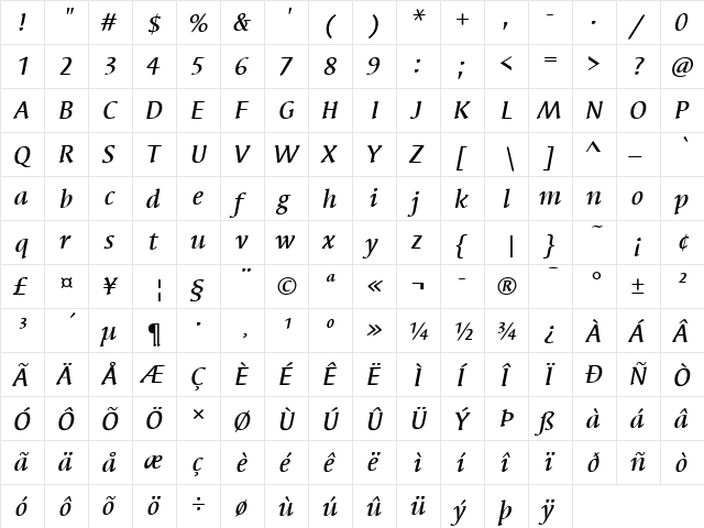 SyndorITC Medium Italic  glyph index