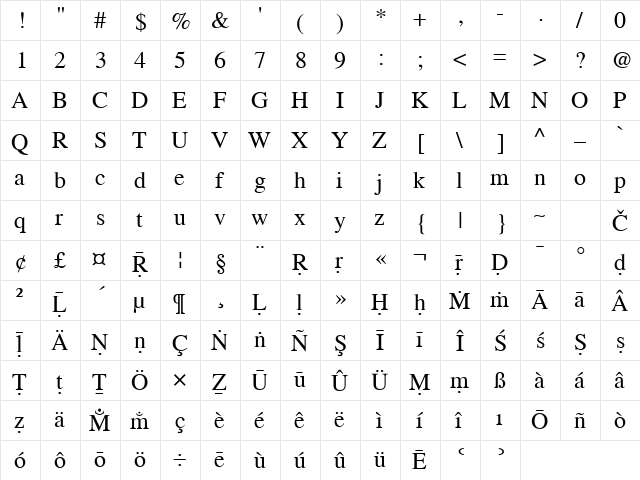 Indo Times Roman  glyph index