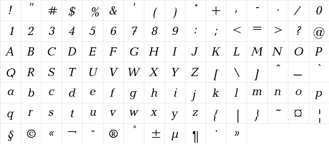 BalticaC Italic  glyph index