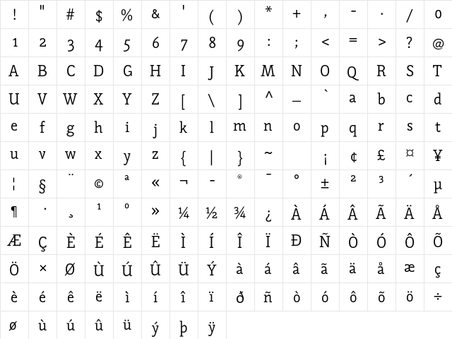 Napoleone Slab ITC Std Regular  glyph index
