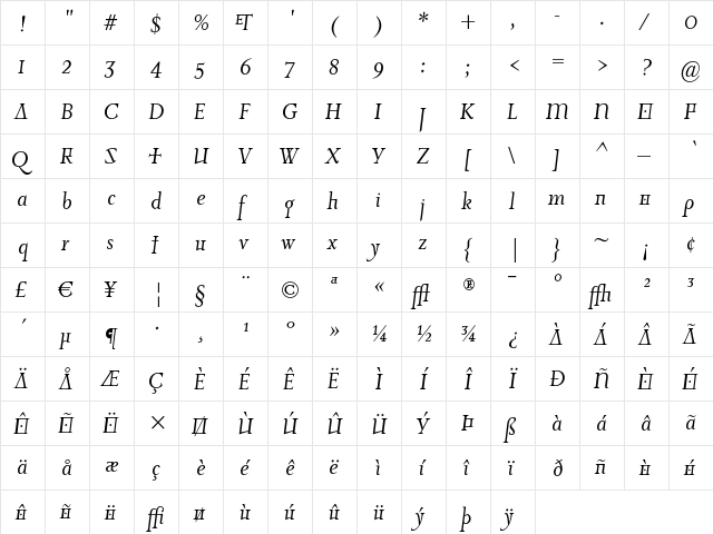 PrioriSerRegItalicAlt Regular  glyph index