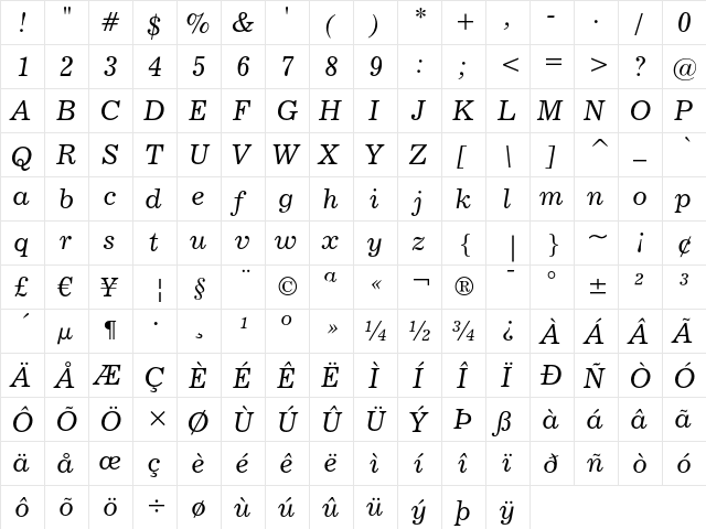 News 702 Italic  glyph index