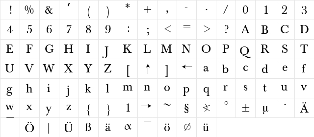 Baskerville Regular + Math Pi BQ Regular  glyph index