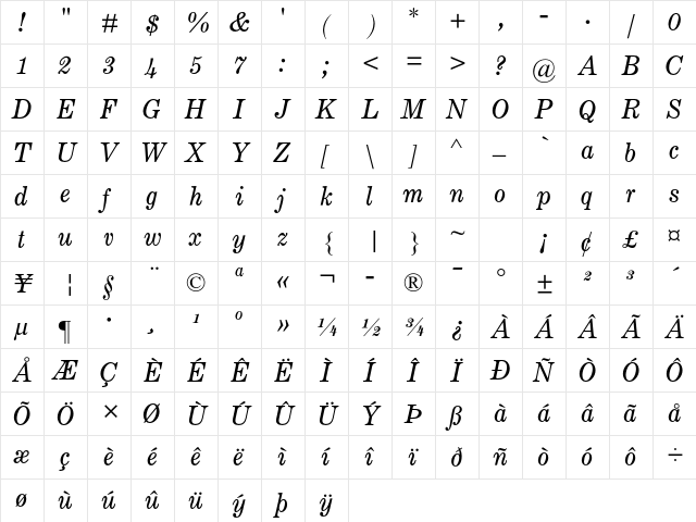 Century Std MT Italic  glyph index