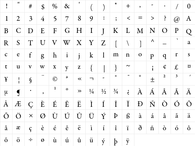 Garamond Premier Pro Medium  glyph index