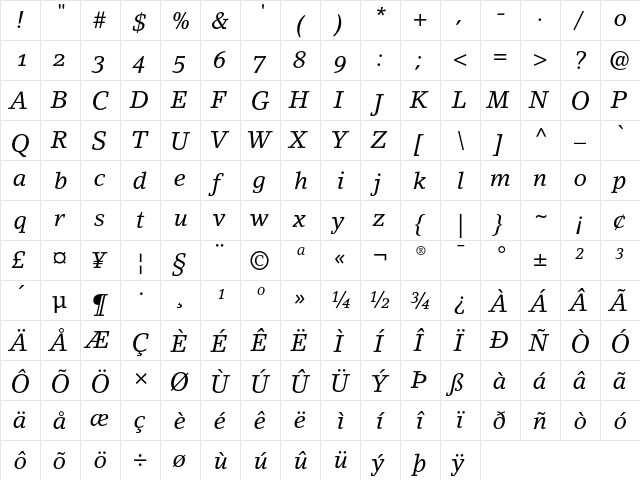 LinoLetter Italic Oldstyle Figures  glyph index