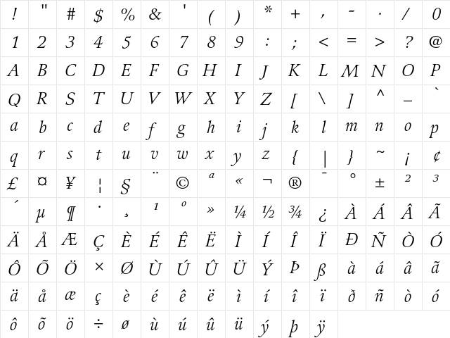 Guardi 56 Italic  glyph index