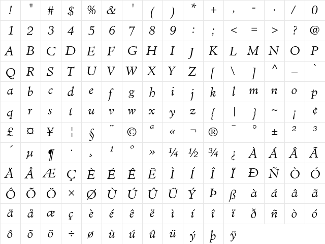 Minister Light Italic  glyph index